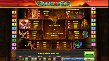 Book of Ra Deluxe Gewinntabelle